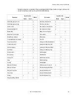 Preview for 95 page of Planar m52L Installation Manual