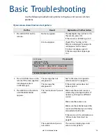 Preview for 103 page of Planar m52L Installation Manual