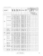 Preview for 113 page of Planar m52L Installation Manual