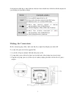 Preview for 7 page of Planar PE1900 User Manual