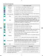 Preview for 9 page of Planar PJT155R User Manual