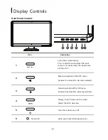 Preview for 14 page of Planar PL1910W User Manual