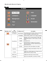 Preview for 9 page of Planar PL2010MW User Manual
