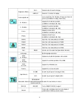 Preview for 10 page of Planar PL2011MW User Manual