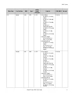 Preview for 7 page of Planar PS4662T User Manual