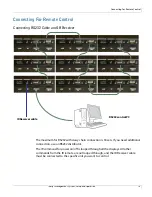 Preview for 22 page of Planar PS5580 Installation Manual