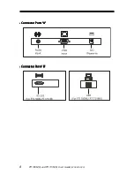 Preview for 8 page of Planar PT1700M User Manual