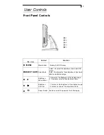 Preview for 14 page of Planar PT1910MX User Manual