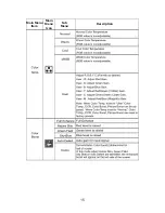 Preview for 17 page of Planar PX2211MW User Manual