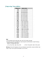 Preview for 14 page of Planar PX2710MW User Manual