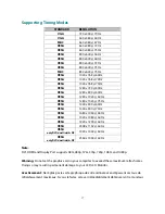 Preview for 19 page of Planar PXL2780MW User Manual