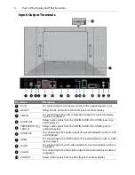 Preview for 10 page of Planar PY4200 User Manual