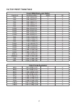 Preview for 22 page of Planar PZN2710Q User Manual