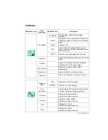 Preview for 17 page of Planar SD2220W User Manual