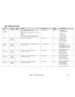 Preview for 26 page of Planar WeatherBright LC3251 Product Manual