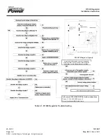 Preview for 19 page of Plane-Power R1224 Installation Instructions Manual