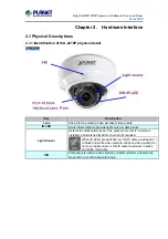 Preview for 13 page of Planet Networking & Communication ICA-4210P User Manual