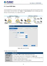 Preview for 38 page of Planet Networking & Communication WDAP-802AC User Manual