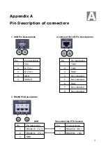 Preview for 64 page of Planet DVR-450 User Manual