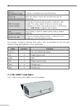 Preview for 6 page of Planet ICA-2250VT Quick Installation Manual