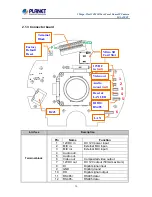 Preview for 16 page of Planet ICA-4500V User Manual