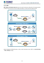 Preview for 68 page of Planet WDAP-C7200AC User Manual