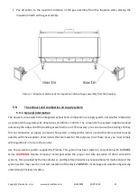 Preview for 25 page of Planika MONROE 900 F Installation Manual