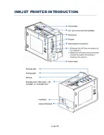 Preview for 7 page of Plas-Ties A401870 Series Manual