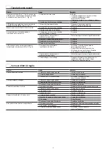 Preview for 7 page of PLASMATECH SHARK 25 Operator'S Manual