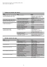 Preview for 19 page of PLASMATECH SHARK 25 Operator'S Manual