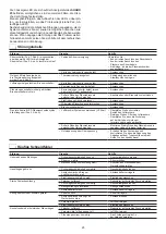 Preview for 25 page of PLASMATECH SHARK 25 Operator'S Manual