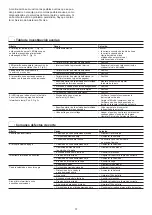 Preview for 31 page of PLASMATECH SHARK 25 Operator'S Manual