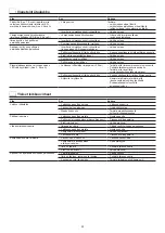 Preview for 61 page of PLASMATECH SHARK 25 Operator'S Manual