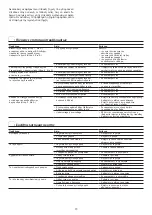 Preview for 73 page of PLASMATECH SHARK 25 Operator'S Manual