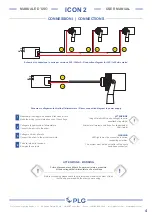 Preview for 5 page of PLG ICON 2 User Manual