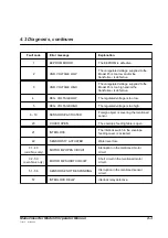 Preview for 21 page of Plockmatic 45 Operator'S Manual