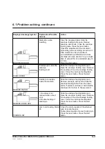 Preview for 27 page of Plockmatic 45 Operator'S Manual