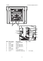 Preview for 41 page of Plockmatic BM 15 Operator'S Manual