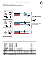 Preview for 7 page of PLS PLSB Quick Manual