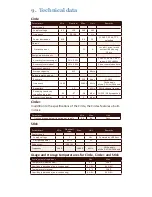 Preview for 7 page of Plugwise Stick Installation Manual