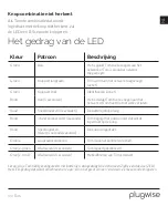 Preview for 11 page of Plugwise Tom 106-03 Installation Manual