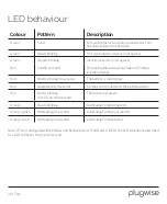 Preview for 20 page of Plugwise Tom 106-03 Installation Manual