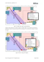 Preview for 24 page of Plumis Automist Smartscan Handbook