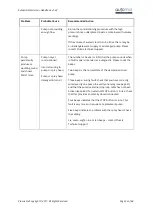 Preview for 52 page of Plumis Automist Smartscan Handbook