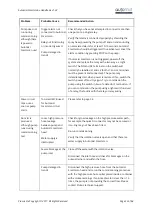 Preview for 53 page of Plumis Automist Smartscan Handbook