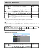 Preview for 14 page of Plus N-31 Series Network Manual