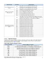 Preview for 19 page of PLX Technology PEX 8619BA Hardware Reference Manual