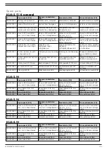 Preview for 125 page of Plymovent KUA Series User Manual