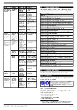 Preview for 49 page of Plymovent MOBILEPRO Installation And User Manual