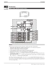 Preview for 105 page of PMA KS 98 Manual